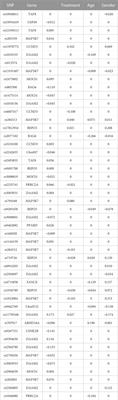 Springer: An R package for bi-level variable selection of high-dimensional longitudinal data